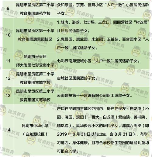2025昆明小学划片范围何时公布？-图3