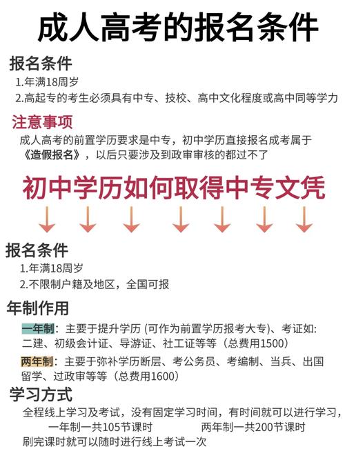 高中没毕业能报专科吗？-图1