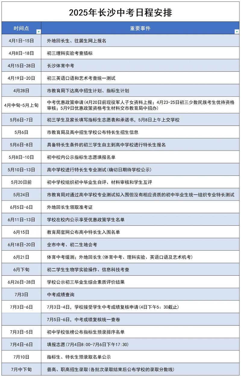 2025初中毕业，出路该怎么选？-图3