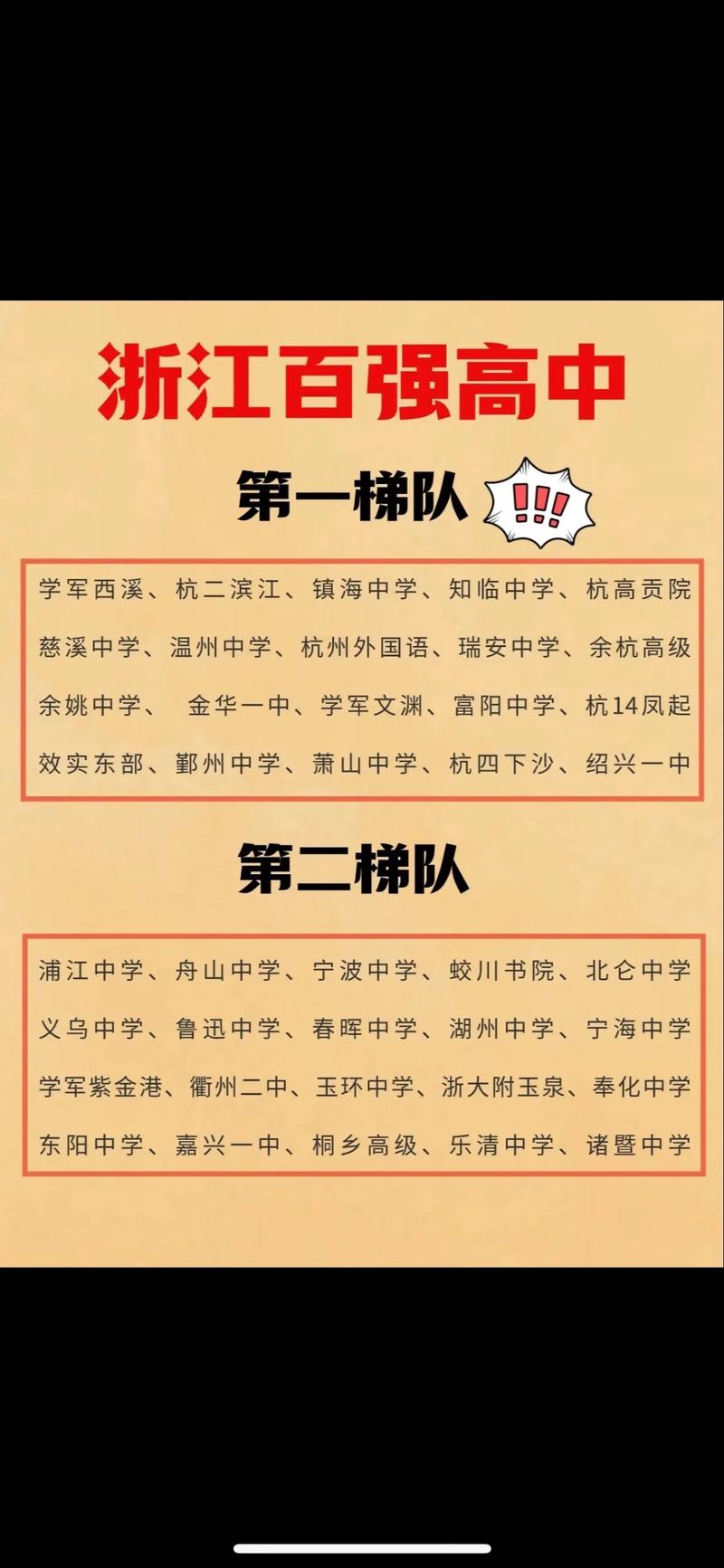 浙江幼师高中哪家强？排名如何？-图1