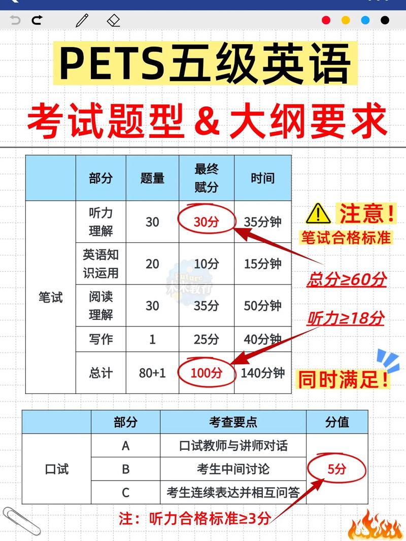 高中毕业能考PET吗？-图2