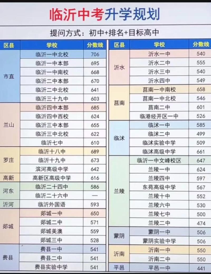 山东中考多少分上高中-图1