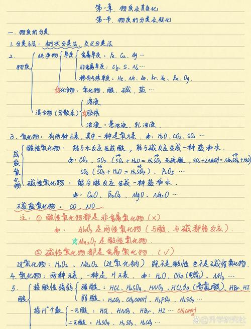 化学笔记怎么整理才高效？-图1
