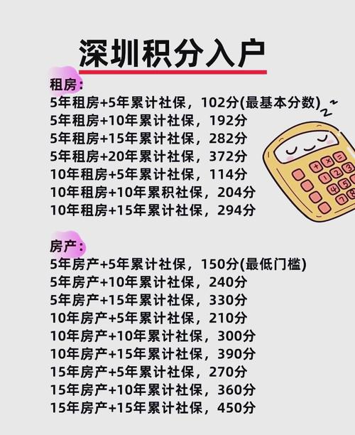 高中深圳户口积分怎么算?-图1 高中深圳户口积分怎么算?-图1