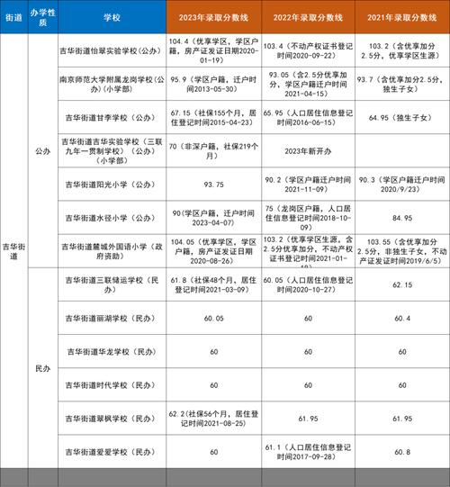 高中深圳户口积分怎么算?-图2 高中深圳户口积分怎么算?-图2
