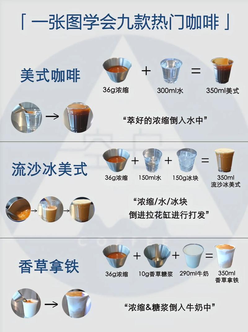 初中女生学咖啡去哪里学合适?-图3 初中女生学咖啡去哪里学合适?-图3