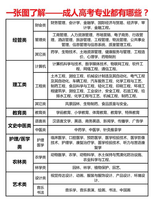 高中高护专业前景如何？就业有优势吗？-图1