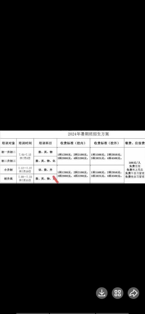 重庆初中补课主要补哪些科目?-图1 重庆初中补课主要补哪些科目?-图1