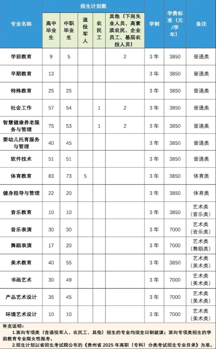 幼师学校有哪些专业可选？-图2