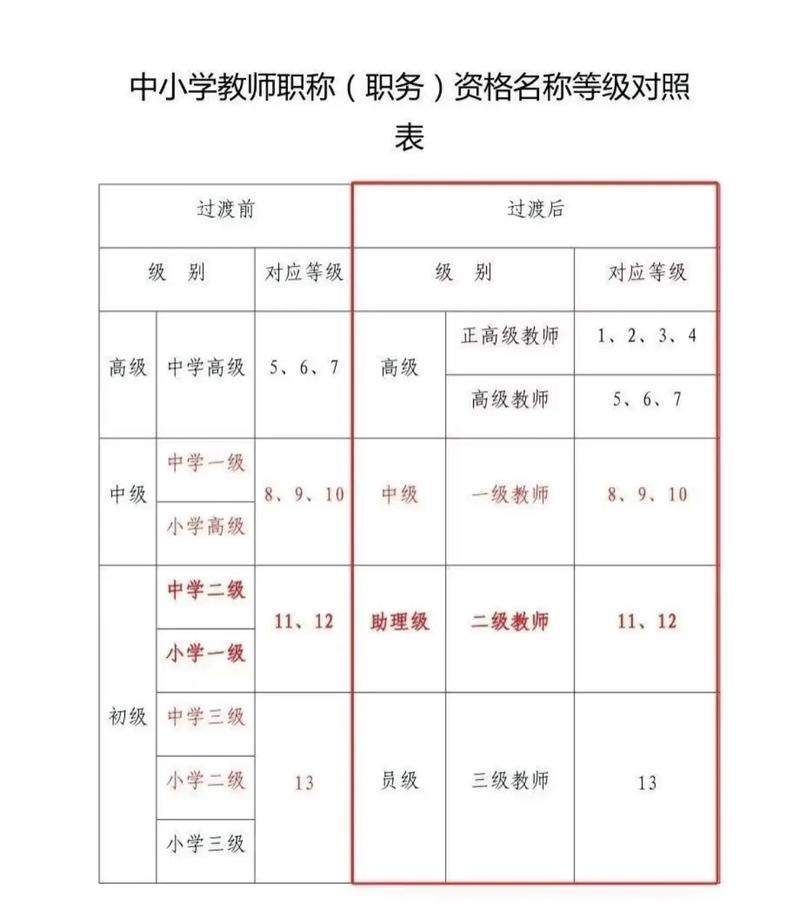 如何提升中小学教师专业水平能力?-图1 如何提升中小学教师专业水平能力?-图1