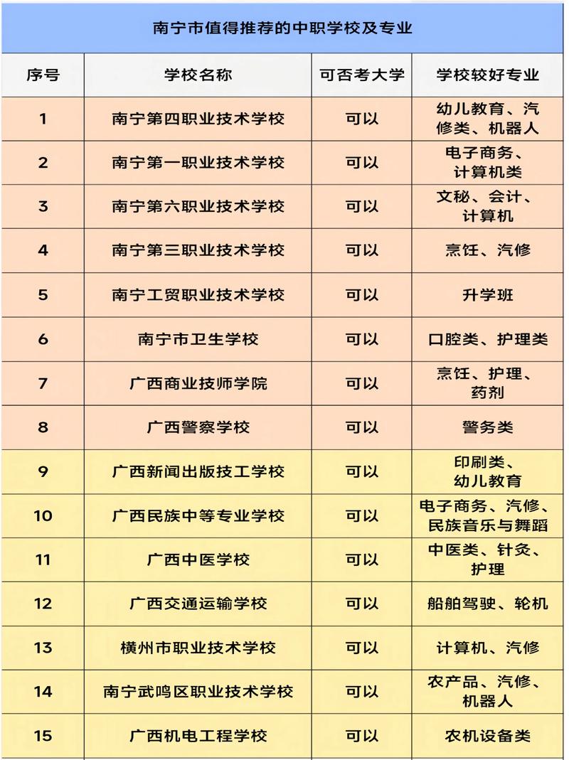 中专是高中考不上的退路吗？-图1