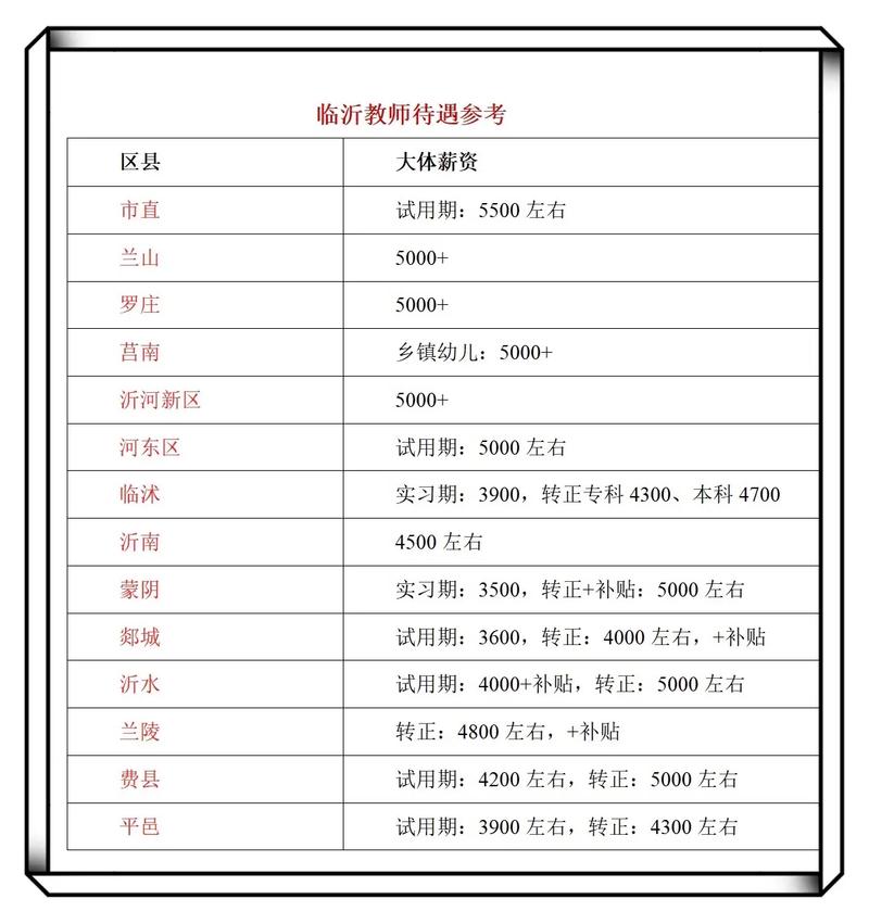 大专幼师毕业工资到底有多少？-图1