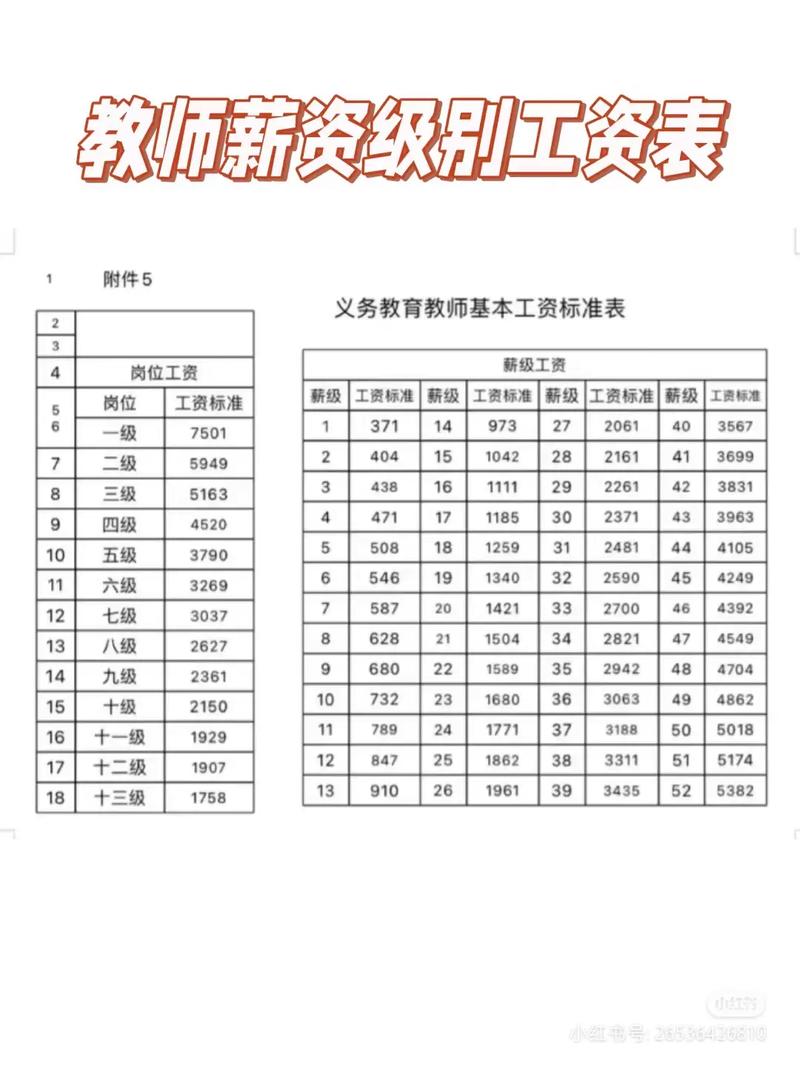 大专幼师毕业工资到底有多少？-图3