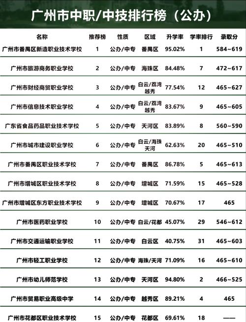 广州幼师中职学校有哪些选择?-图2 广州幼师中职学校有哪些选择?-图2