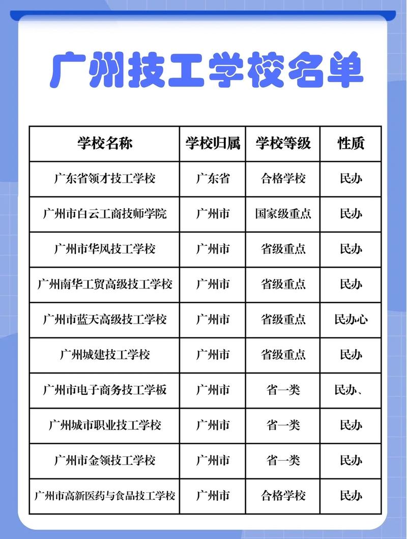 广州幼师中职学校有哪些选择?-图3 广州幼师中职学校有哪些选择?-图3