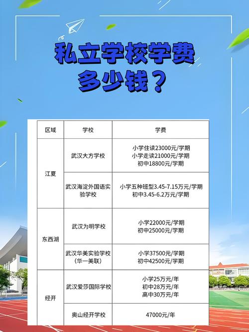 成都双流中学高中学费是多少？-图2