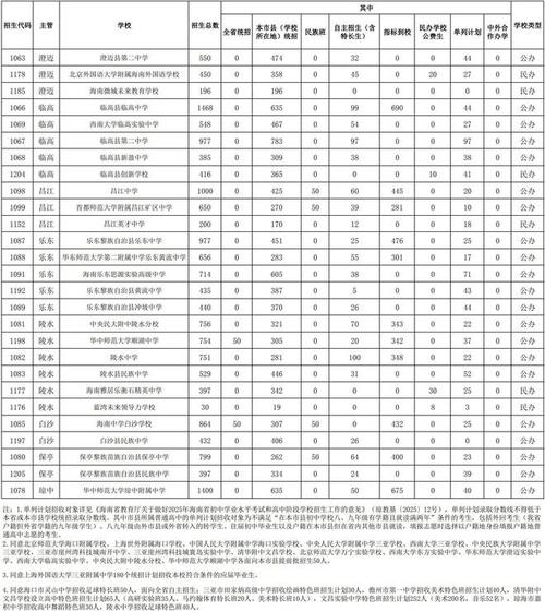 2025年海南初中报名时间怎么安排？-图2