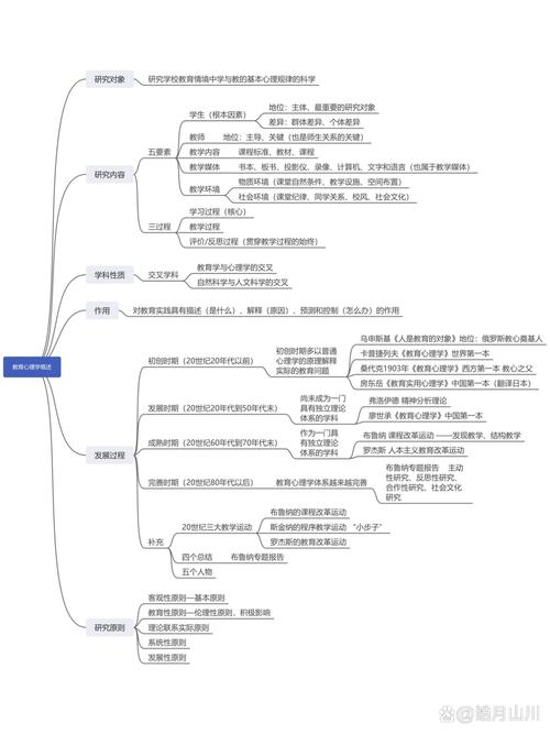小学教育心理学复习重点有哪些?-图2 小学教育心理学复习重点有哪些?-图2