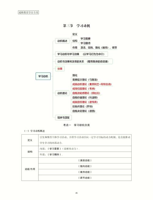 小学教育心理学复习重点有哪些?-图1 小学教育心理学复习重点有哪些?-图1