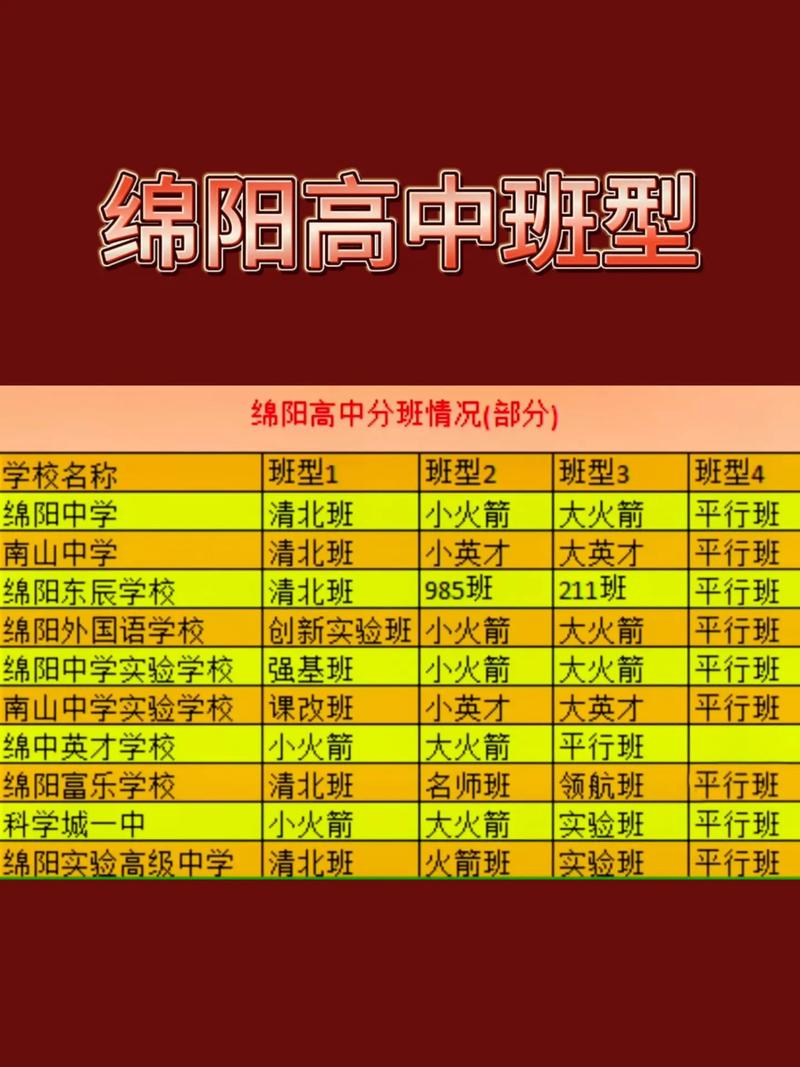 绵阳初中培训机构哪家强？排名靠谱吗？-图3