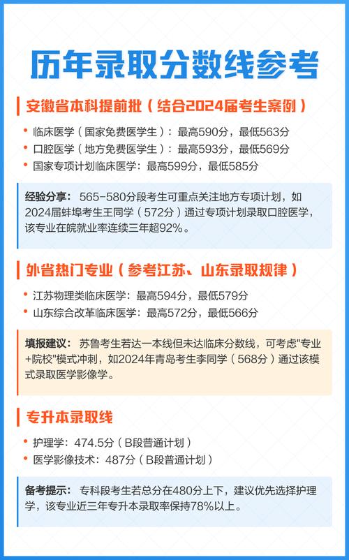蚌埠医学院2025初中招生计划是什么?-图2 蚌埠医学院2025初中招生计划是什么?-图2