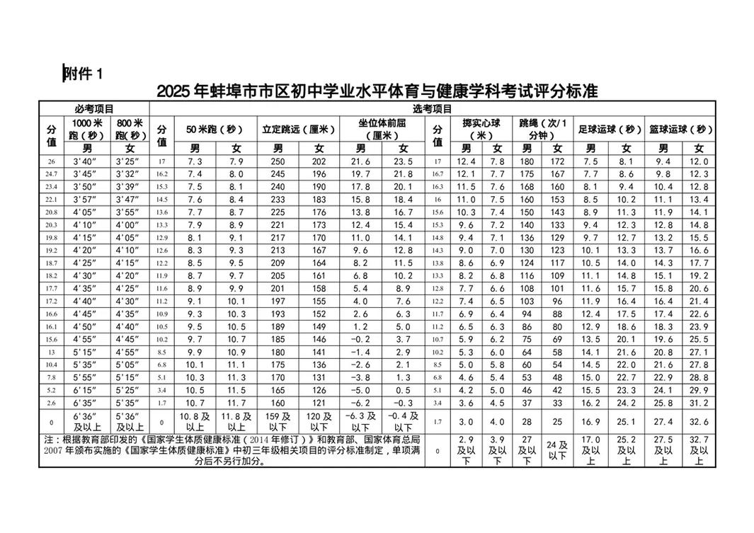 蚌埠医学院2025初中招生计划是什么?-图3 蚌埠医学院2025初中招生计划是什么?-图3