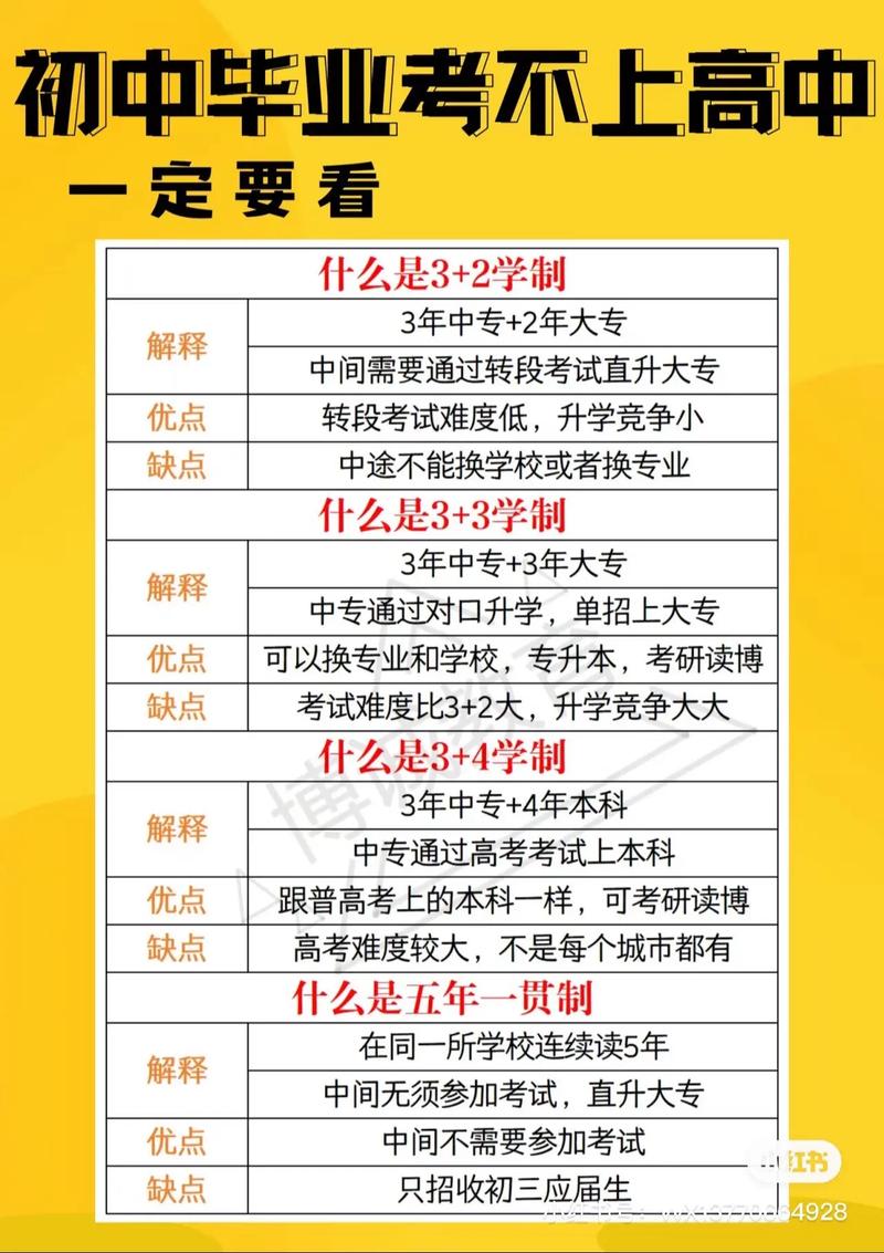 初中未毕业，能考哪些证书或出路？-图1