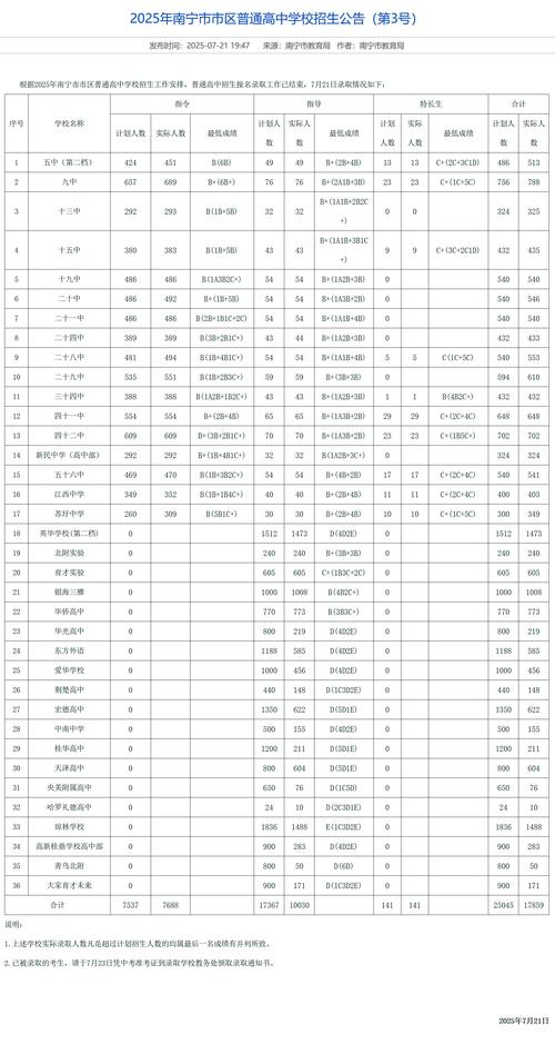 2025南宁初中招生政策有何变化?-图2 2025南宁初中招生政策有何变化?-图2