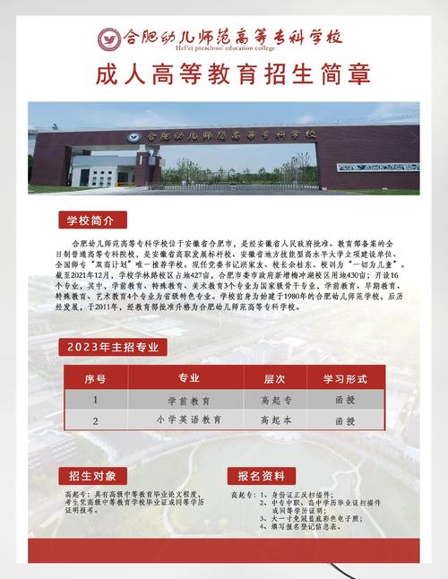 合肥大专幼师学校怎么选？-图3