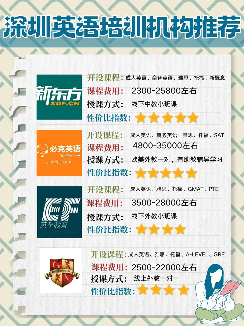 深圳中小学培训机构哪家排名靠前？-图2