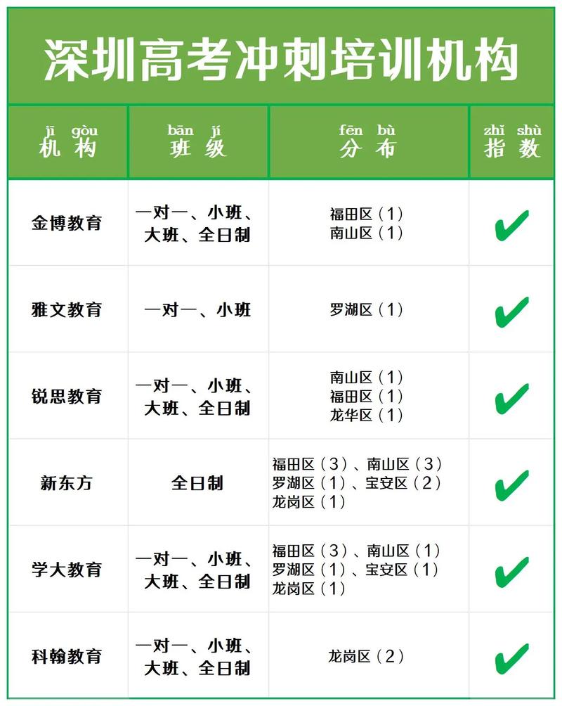 深圳中小学培训机构哪家排名靠前？-图1