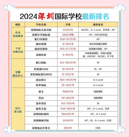 深圳中小学培训机构哪家排名靠前？-图3