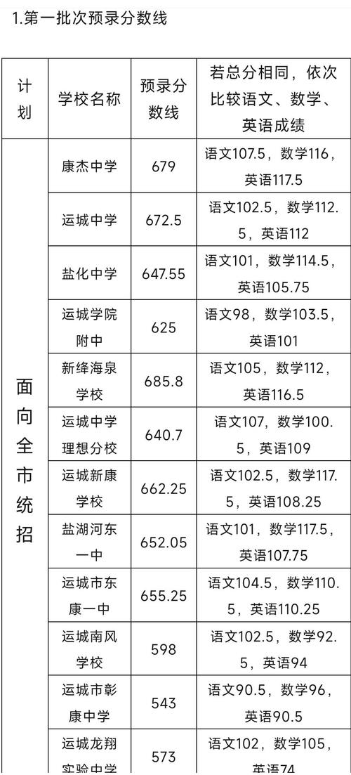 运城高中复习班怎么选?-图2 运城高中复习班怎么选?-图2
