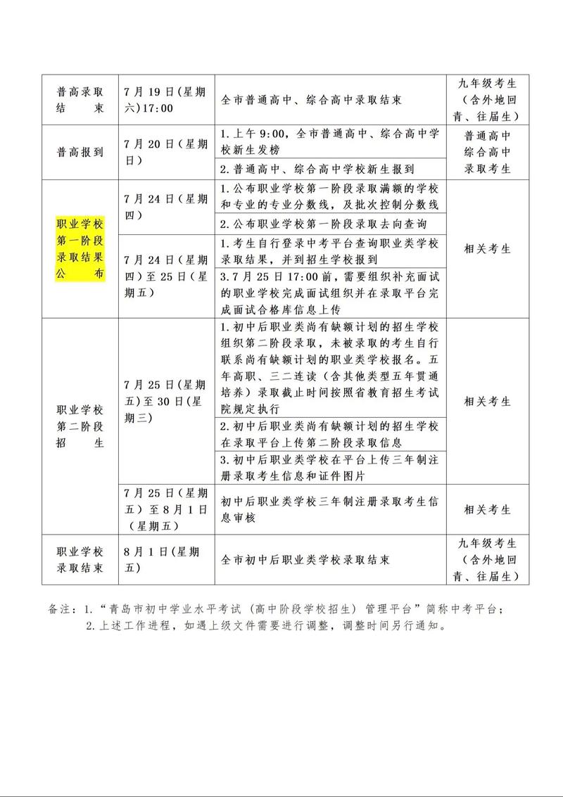 2025青岛中小学暑假何时放?-图1 2025青岛中小学暑假何时放?-图1