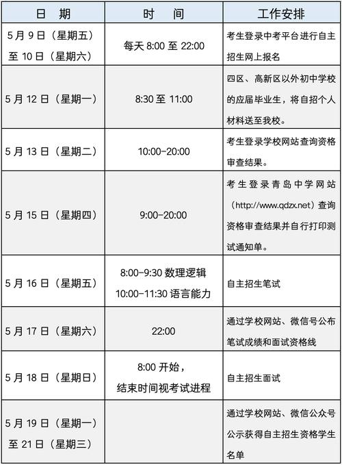 2025青岛中小学暑假何时放?-图2 2025青岛中小学暑假何时放?-图2