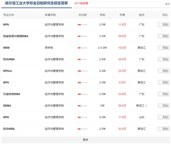 哈尔滨幼师学费到底要多少?-图2 哈尔滨幼师学费到底要多少?-图2