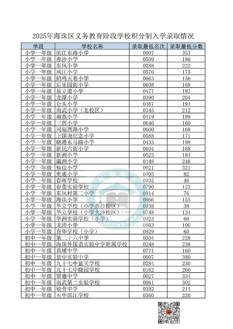 2025海珠区小学招生怎么报名?-图1 2025海珠区小学招生怎么报名?-图1