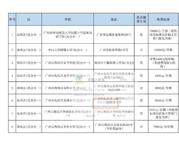 2025海珠区小学招生怎么报名?-图2 2025海珠区小学招生怎么报名?-图2