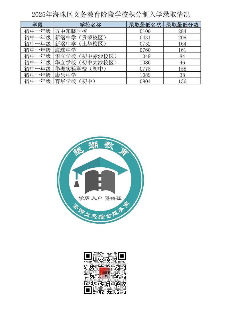 2025海珠区小学招生怎么报名?-图3 2025海珠区小学招生怎么报名?-图3