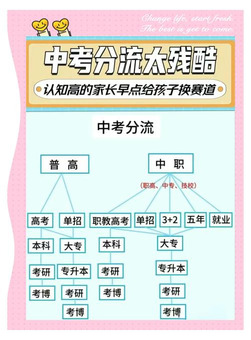 信息老师考高中还是初中-图3