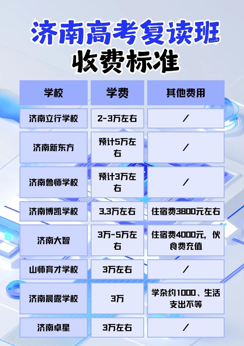 竹中高中复读学费多少-图2