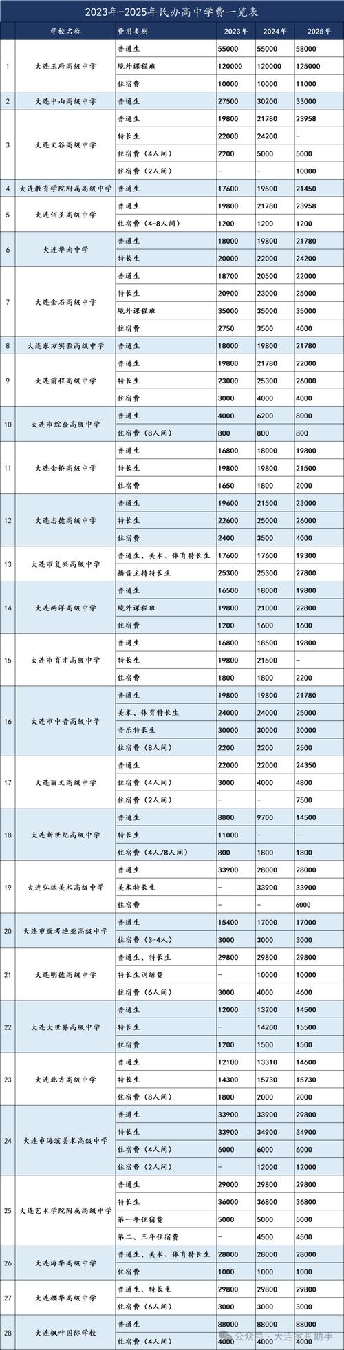 竹中高中复读学费多少-图3