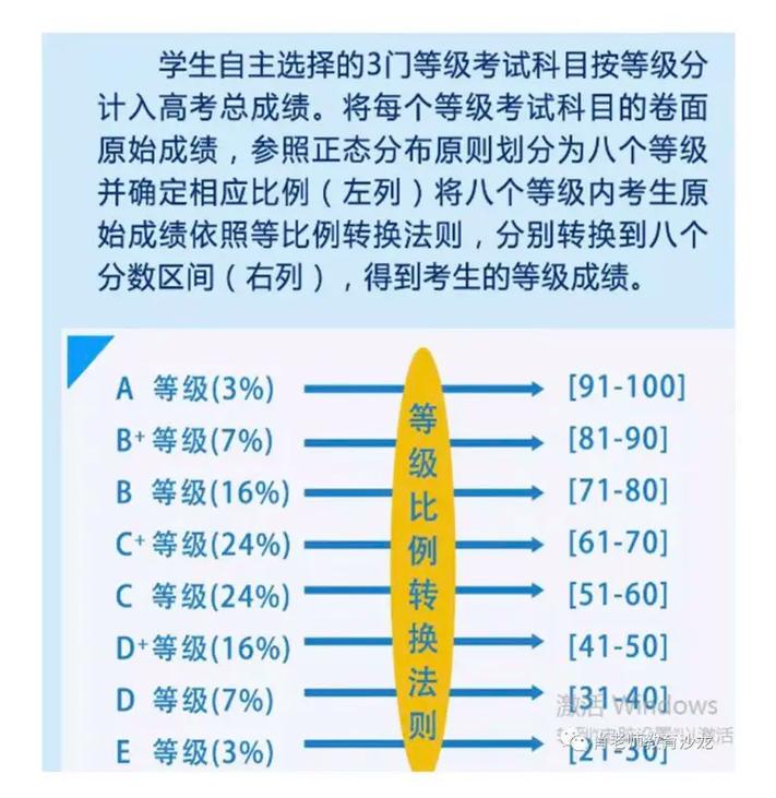 山东高中等级考试科目如何选?-图1 山东高中等级考试科目如何选?-图1