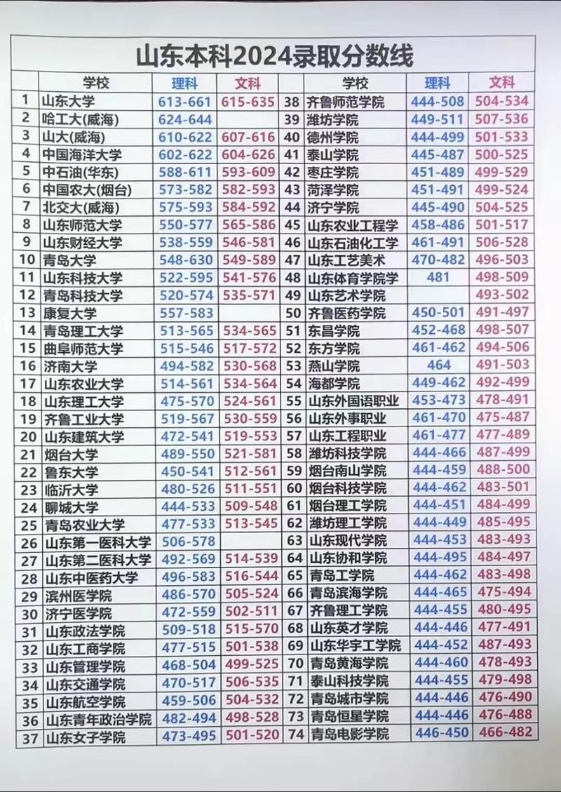 山东高中等级考试科目如何选？-图3