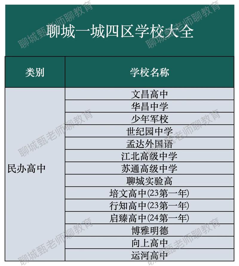 聊城高中真能进全国前十？-图2