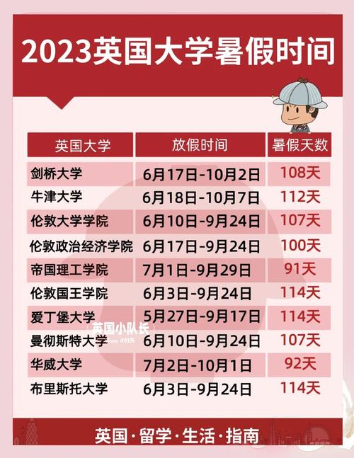 英国初中暑假就毕业吗？-图2