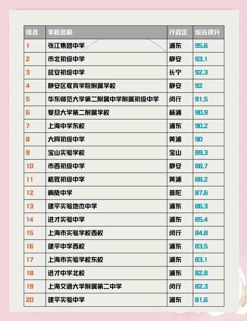 初中升高中,如何选校最合适?-图2 初中升高中,如何选校最合适?-图2