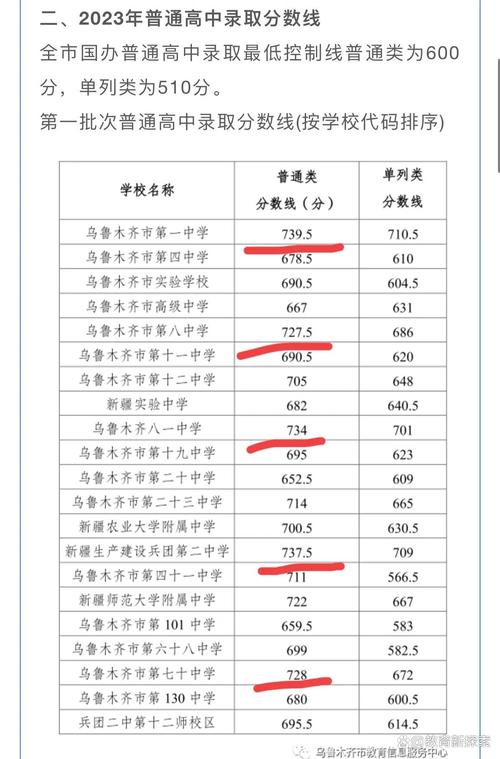 乌鲁木齐重点高中哪家强？-图2