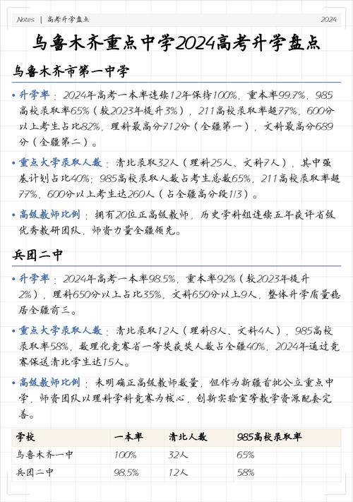 乌鲁木齐重点高中哪家强？-图1