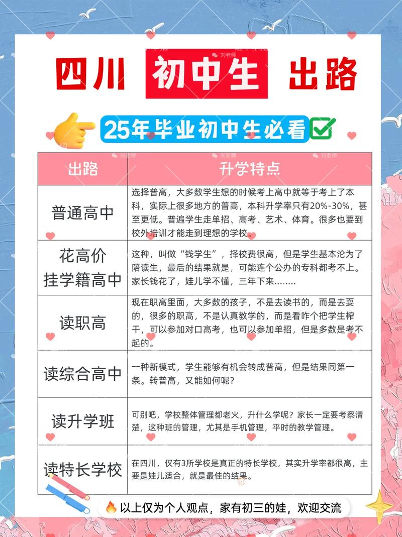 初中毕业男孩,出路到底该怎么选?-图1 初中毕业男孩,出路到底该怎么选?-图1